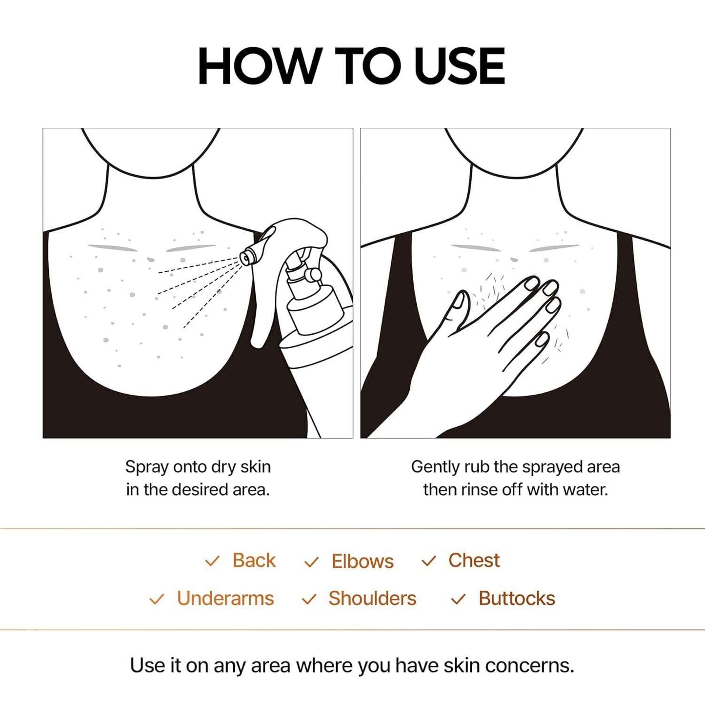Illustration showing how to use NOVADERM Body Peeling Spray for glowing skin by spraying on dry skin and rinsing off after rubbing.